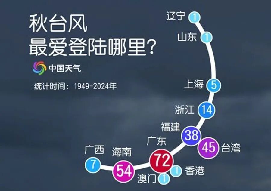 “双超强台风”来了！影响上海，这天雨水明显！一地提醒：做好“预防巨灾”准备