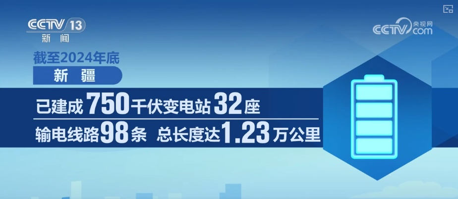 智能调度护航精准转场 “阳光电力”跨越山河点亮万家灯火 | 砥砺奋进七十载 天山南北谱华章