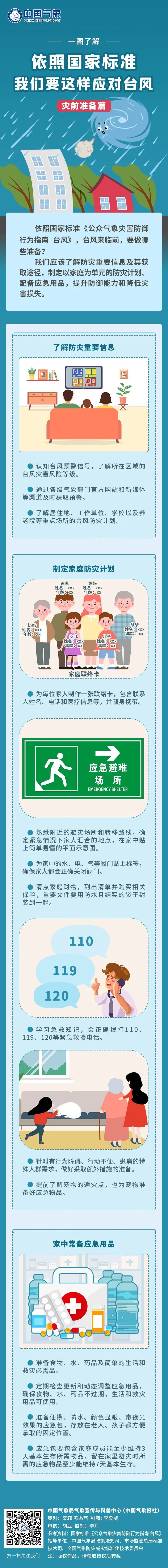 台风蓝色预警发布！我们如何应对