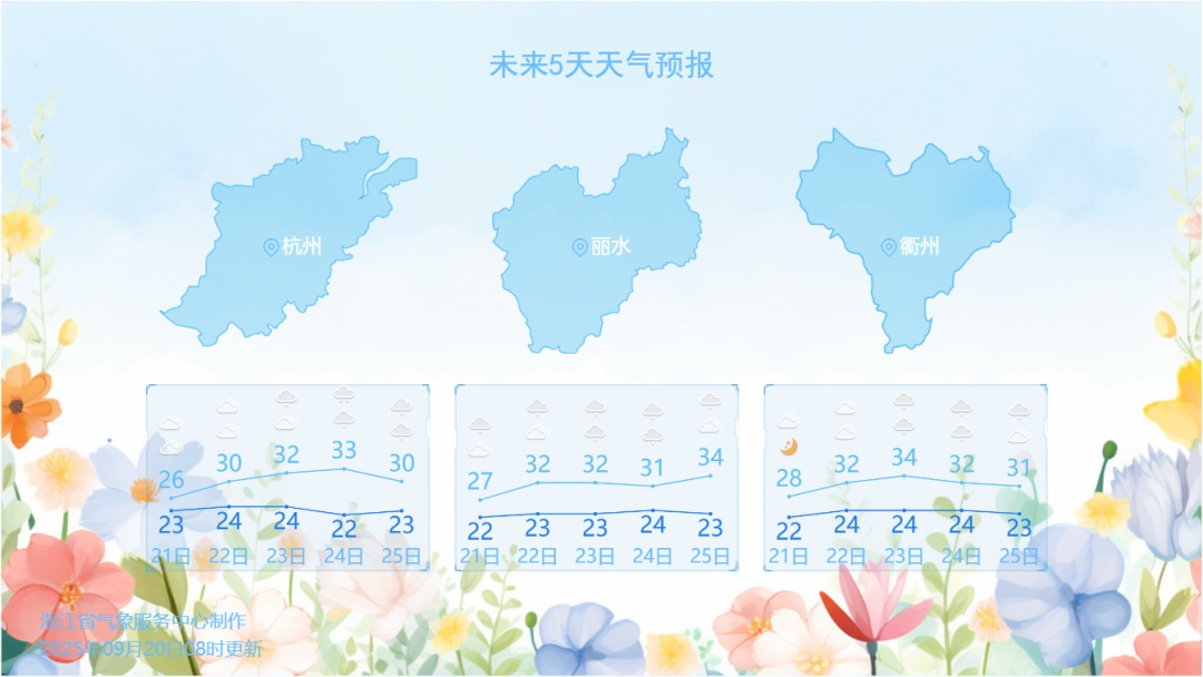 22℃，断崖式降温！浙江人珍惜这两天的凉爽，气温即将回升！