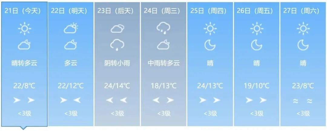 中雨！大雨！雷阵雨！吉林省这些地方注意防范→