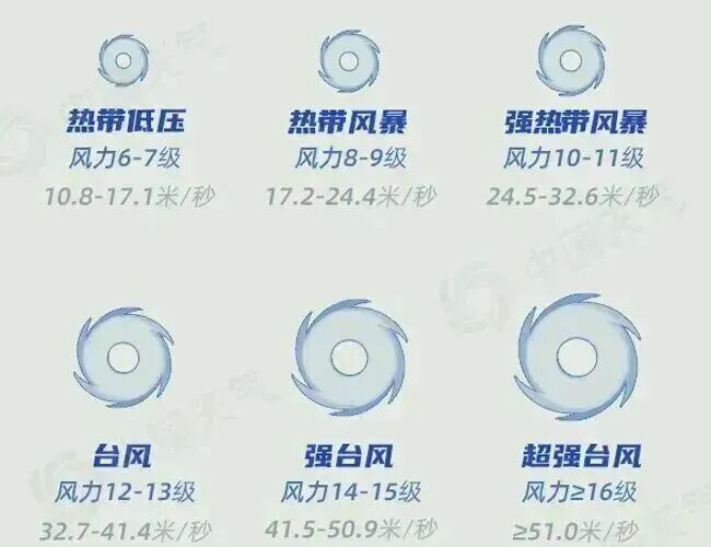 “双超强台风”来了！影响上海，这天雨水明显！一地提醒：做好“预防巨灾”准备