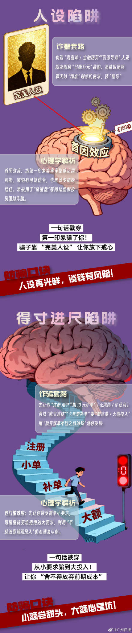 你是如何被骗子操纵大脑的