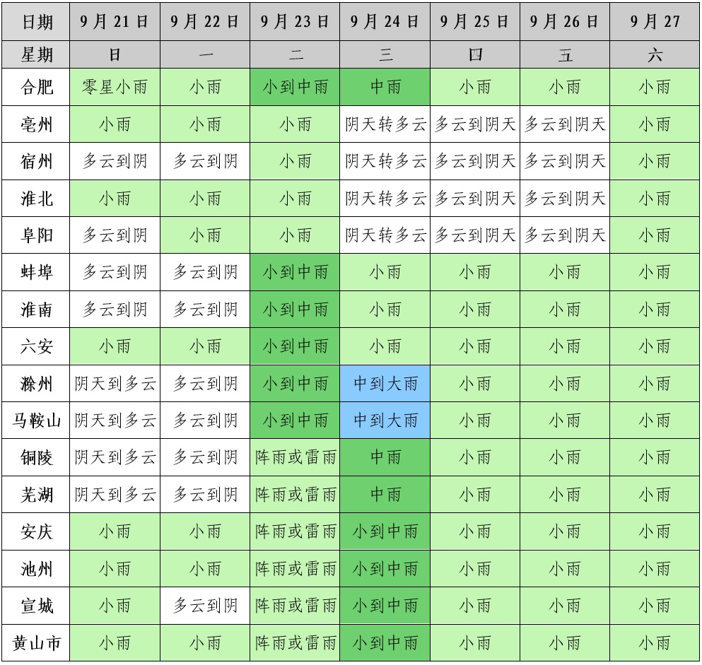 大雨、暴雨!“超级台风”将影响安徽 大雨、暴雨!“超级台风”将影响安徽