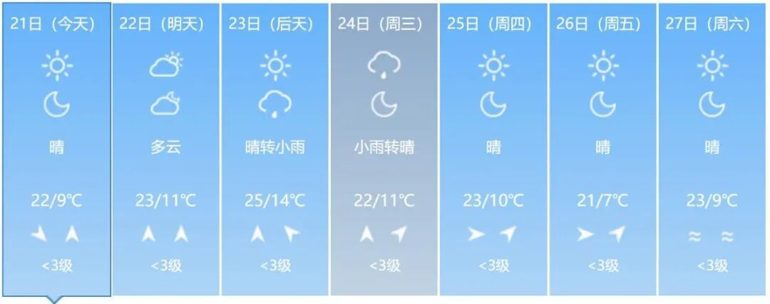 中雨！大雨！雷阵雨！吉林省这些地方注意防范→