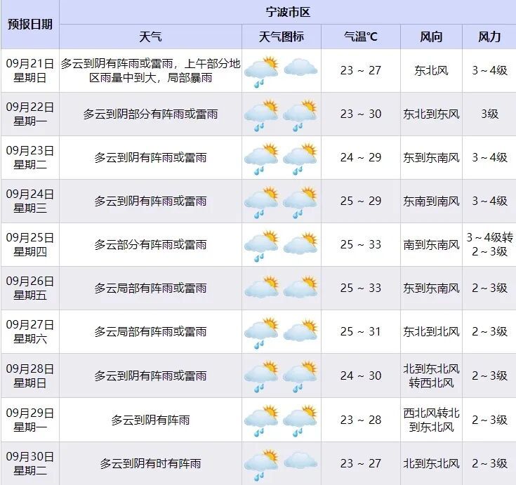 宁波一夜入秋？专家解析降温原因