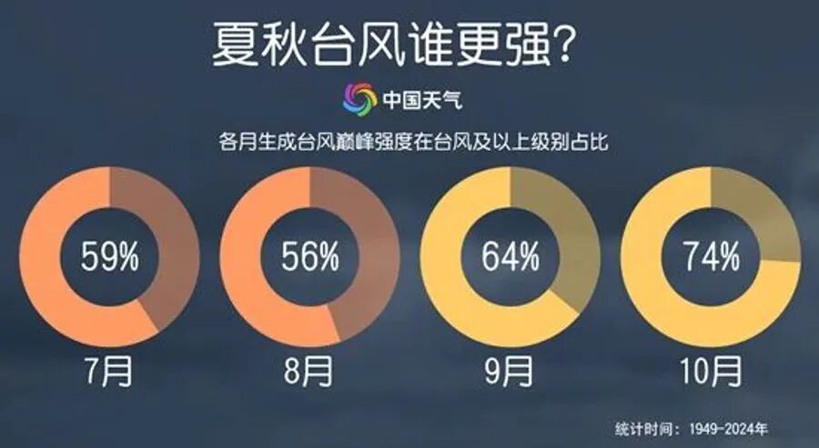 “双超强台风”来了！影响上海，这天雨水明显！一地提醒：做好“预防巨灾”准备