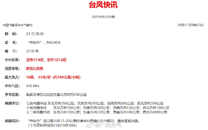 年度风王诞生，“桦加沙”加强为超强台风，影响或超“山竹”