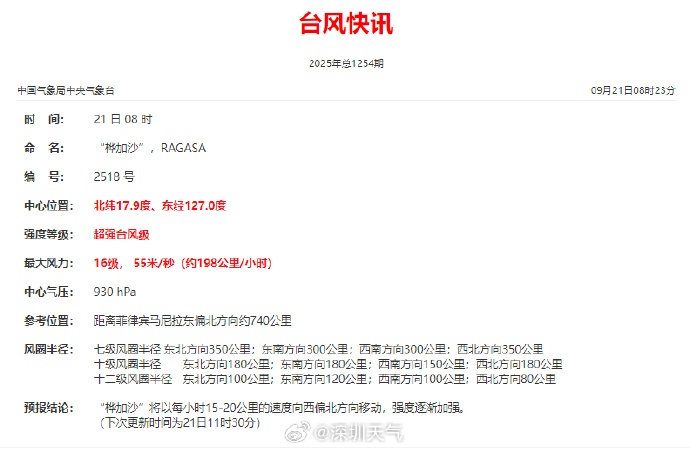 “风王”诞生！迅速逼近！深圳知名景区闭园，分区暴雨红色预警生效中→