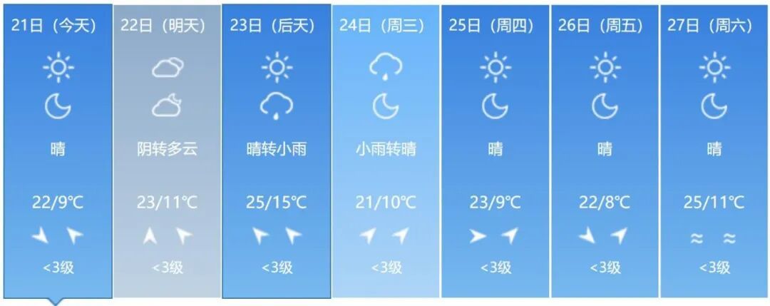 中雨！大雨！雷阵雨！吉林省这些地方注意防范→