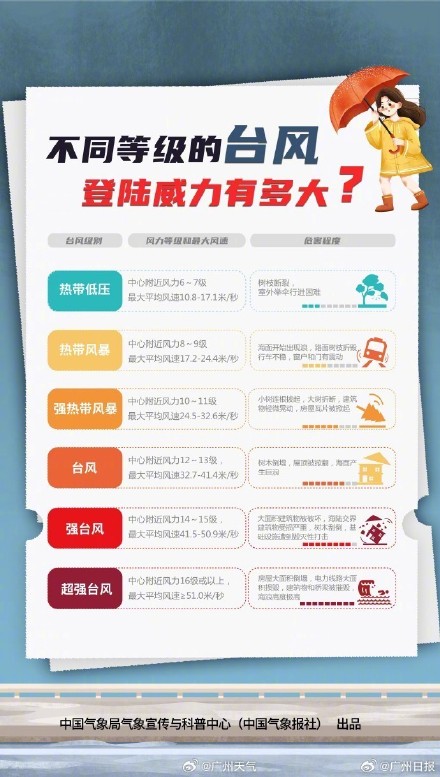 今日8时桦加沙加强为超强台风级