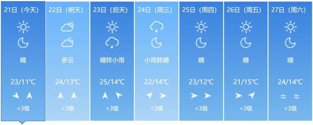 中雨！大雨！雷阵雨！吉林省这些地方注意防范→