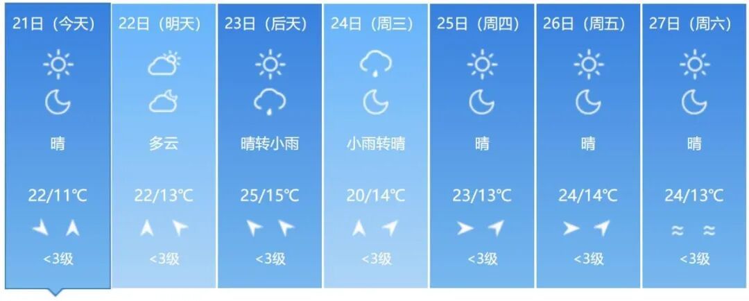中雨！大雨！雷阵雨！吉林省这些地方注意防范→