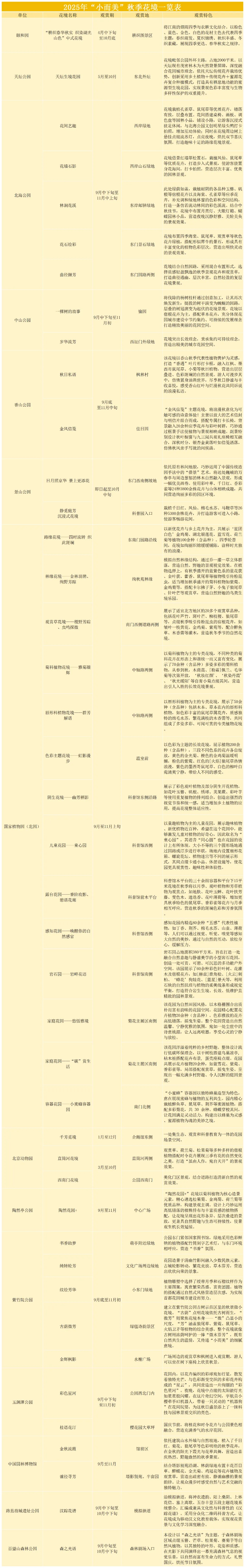 北京秋日最美的40个赏花点，都藏在了哪？附具体位置——
