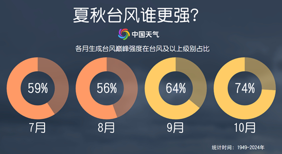 警惕！秋台风为啥经常是狠角色