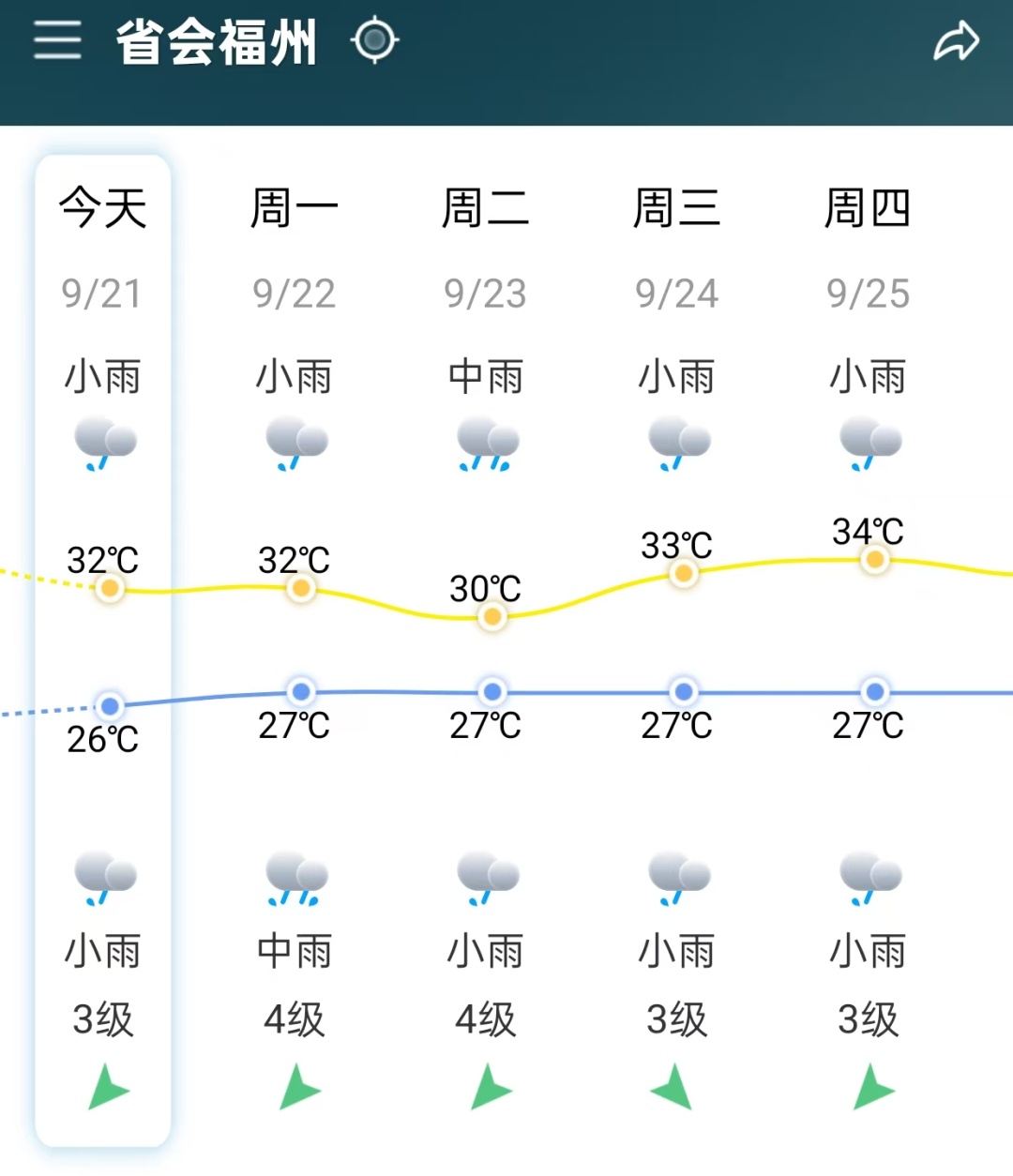 风暴潮预警！海浪预警！“桦加沙”或以超强台风级别靠近福建海域