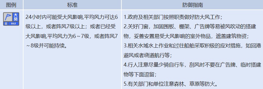 大雾黄色！大风蓝色！黑龙江2地发布预警