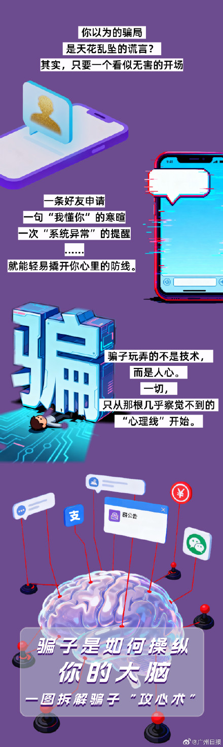 你是如何被骗子操纵大脑的