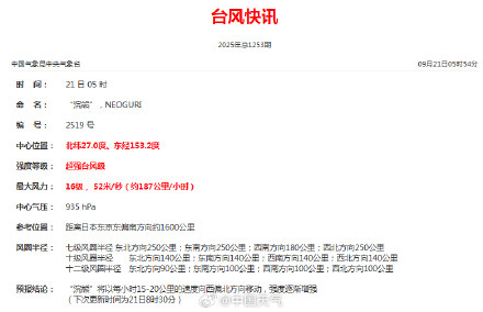 首个超强台风出现了