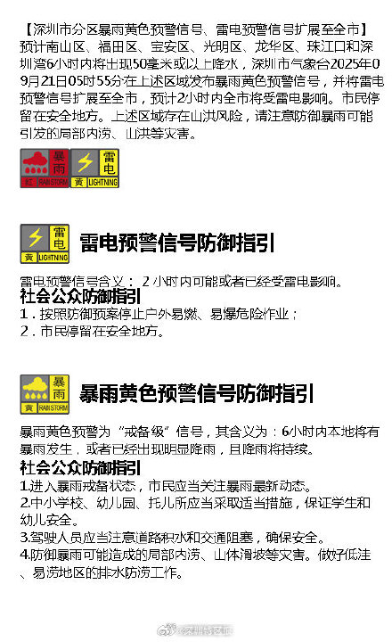 深圳市分区暴雨黄色预警信号、雷电预警信号扩展至全市