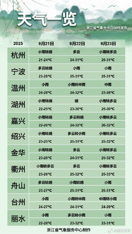 小心防范！浙江局地迎来暴雨、大暴雨
