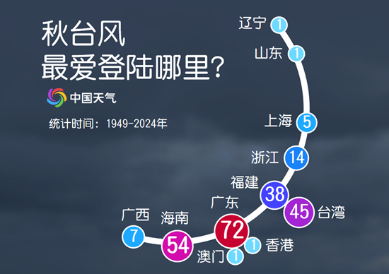 警惕！秋台风为啥经常是狠角色