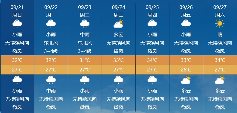 已达17级！今年西北太平洋“风王”诞生！福州明显降水将出现在……