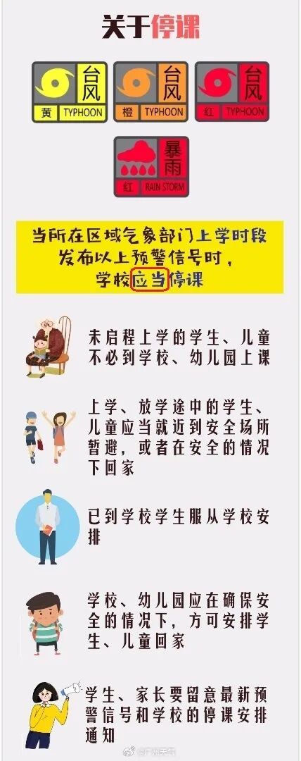 紧急提醒：“桦加沙”可能随时登陆、多次登陆，巅峰强度接近去年“摩羯”！至于会否停课，广州天气回应