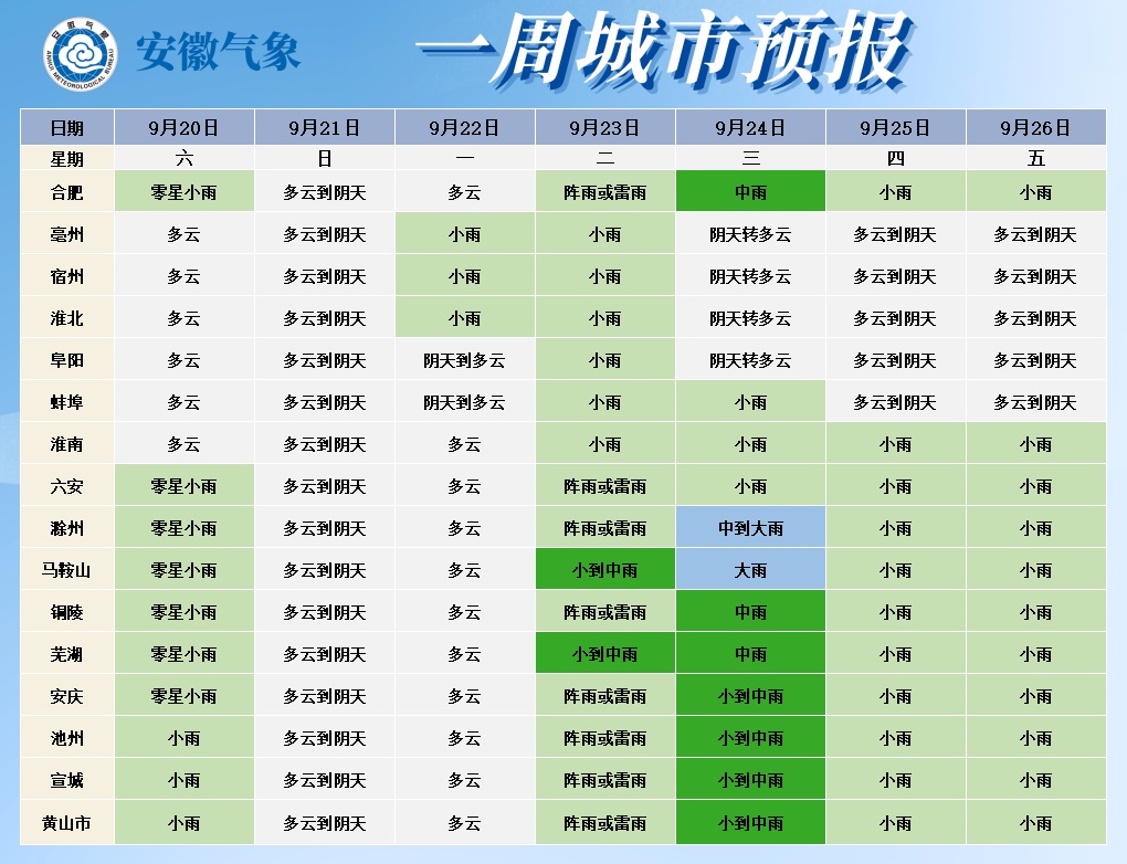 超级台风！大雨到暴雨或将抵达安徽