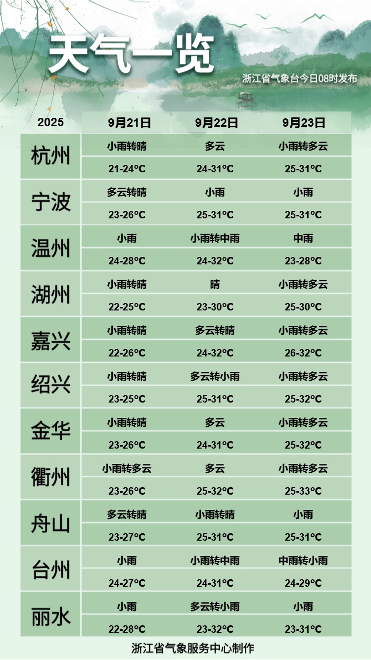 17级！风王“桦加沙”可能还在增强！已确认对浙江有影响