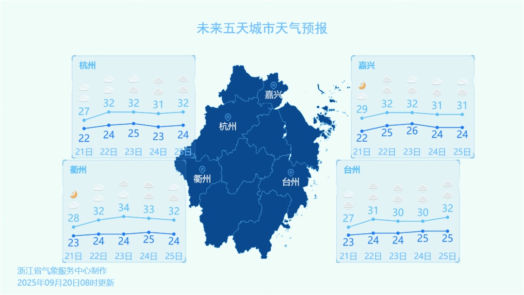 22℃，断崖式降温！浙江人珍惜这两天的凉爽，气温即将回升！