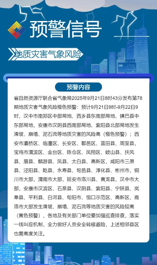 气温降降降，陕西局地大到暴雨！最新预报→