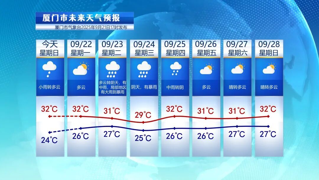 17级超强台风！“桦加沙”逼近！将对厦门造成明显风雨影响！