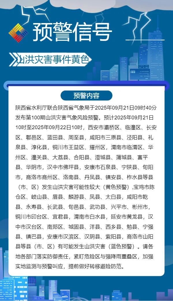气温降降降，陕西局地大到暴雨！最新预报→
