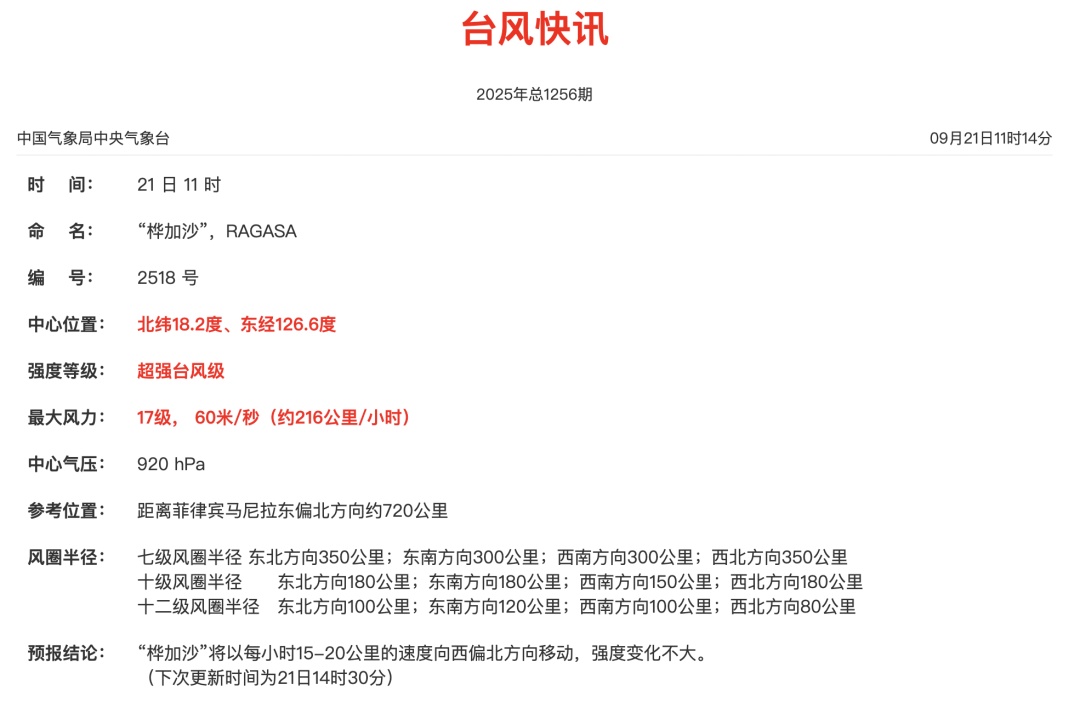 做好巨灾防御准备！“桦加沙”加强至17级，广东气象发出罕见提醒
