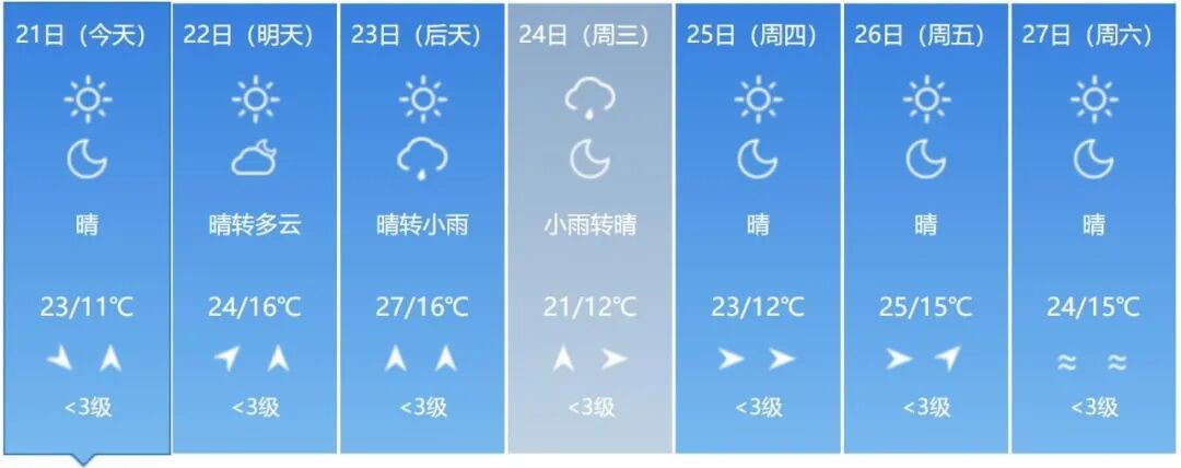 中雨！大雨！雷阵雨！吉林省这些地方注意防范→