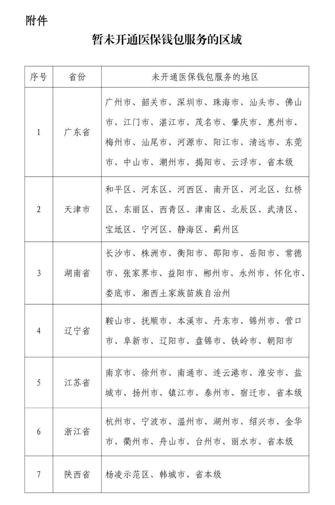 医保个人账户给家人“转账”,用它→ 医保个人账户给家人“转账”,用它→