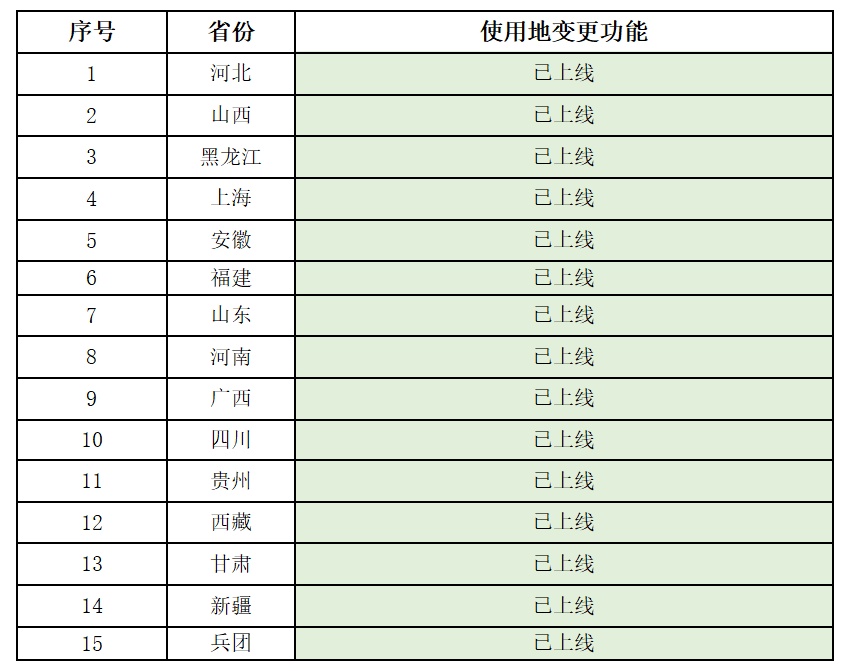医保个人账户给家人“转账”,用它→ 医保个人账户给家人“转账”,用它→