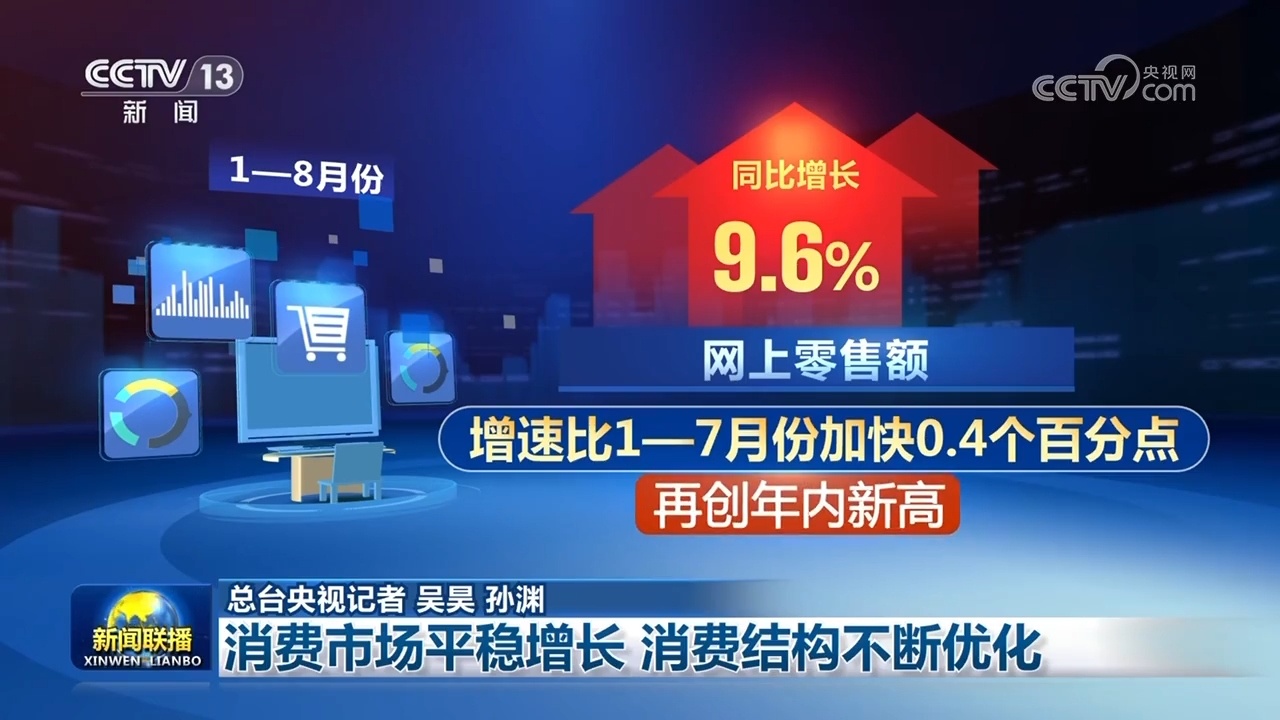 消费稳增、海运加密、投资提速！多领域燃动活力引擎 中国经济稳中提质