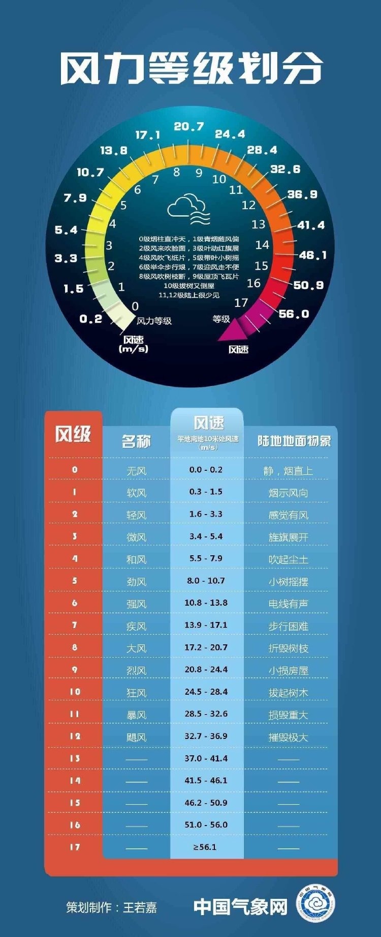 台风黄色预警！“桦加沙”23日进入南海，最大风力17级以上，广东多地发预告称或采取“五停”