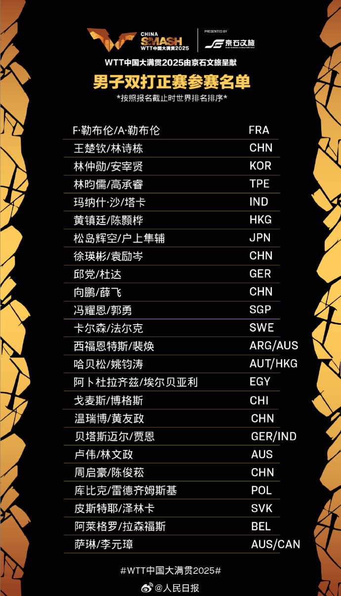 28日开赛！WTT中国大满贯名单：王楚钦、孙颖莎领衔