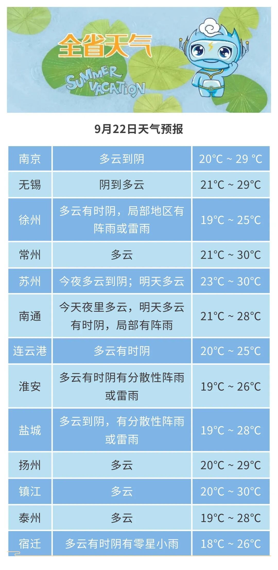 正在逼近！“风王”即将影响江苏！