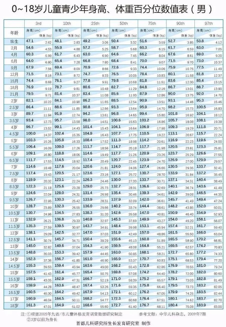 男孩最终身高停在1米67，医生发现：家里炖的这种汤损耗生长潜力