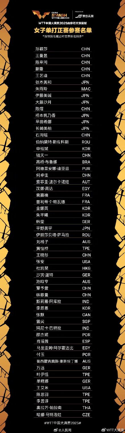 期待！WTT中国大满贯参赛全阵容名单发布