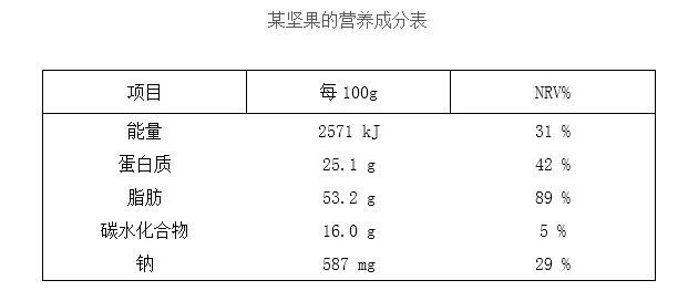 食品标签上这几点，直接关乎你的健康