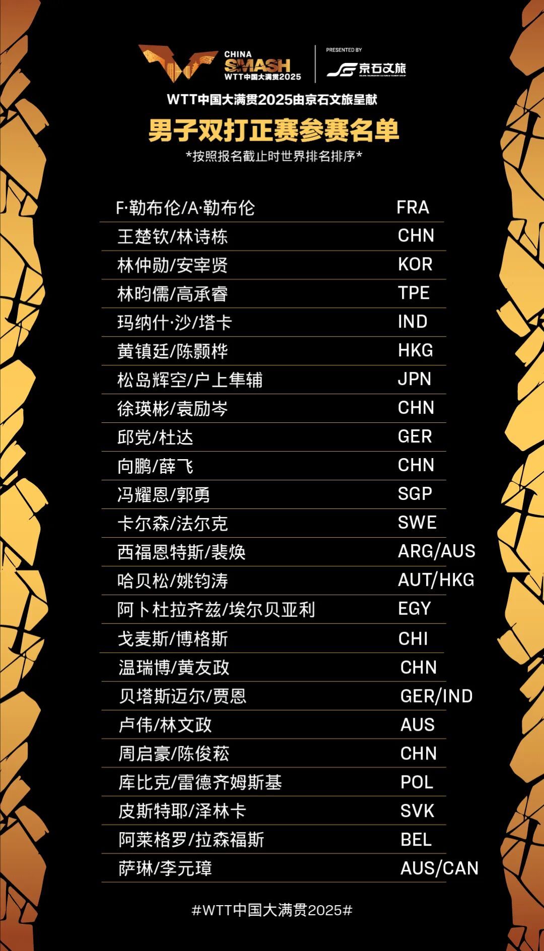 WTT中国大满贯参赛全阵容公布，王楚钦、孙颖莎领衔
