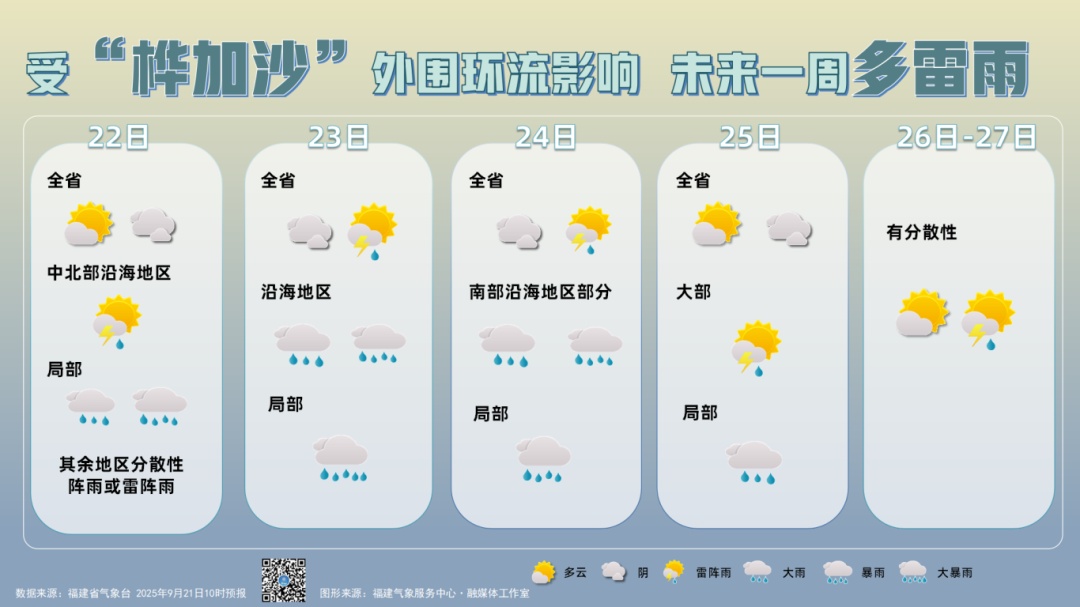 大风！暴雨！大暴雨！即将抵达福建！