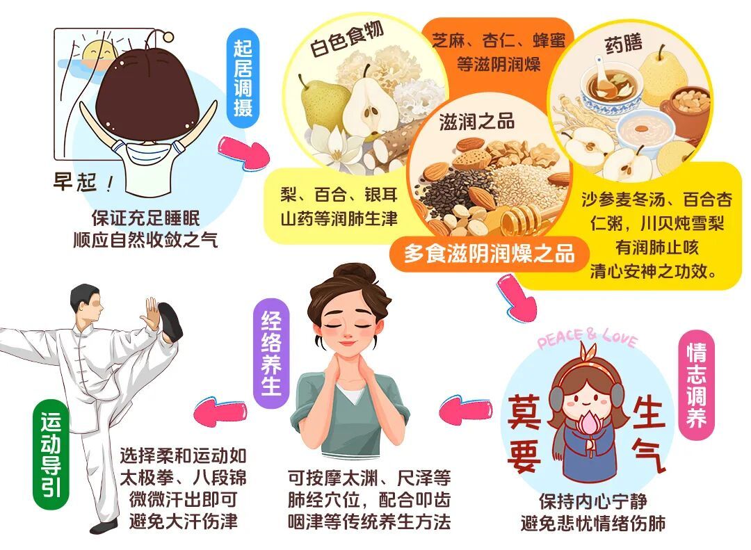 越喝越干？中医提醒：秋燥不是缺水，是缺“津液”！