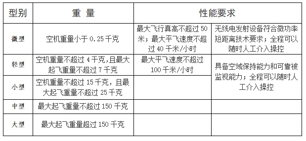 操控无人机必须注意这些事项！这份干货请查收