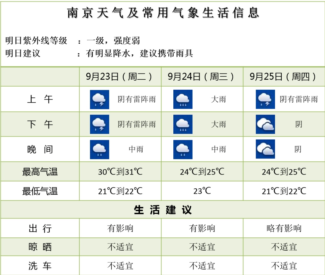 最强台风将影响南京，天气预测